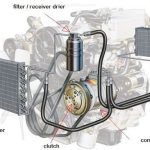 Dasar Otomotif Sistem Pendingin AC Mobil